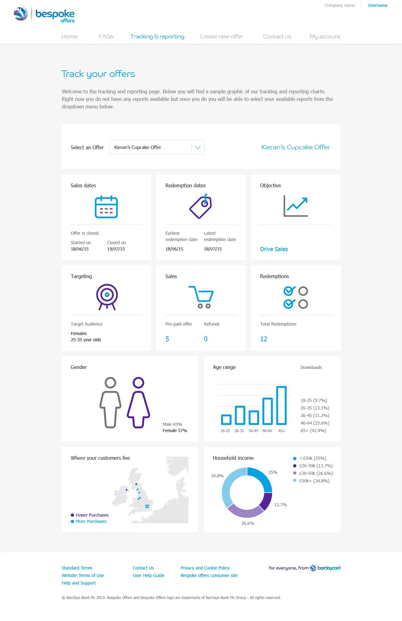 A/b testing designs