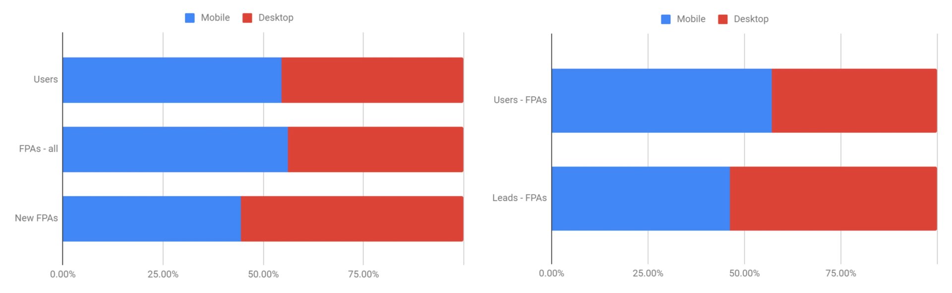 Desktop vs mobile page views