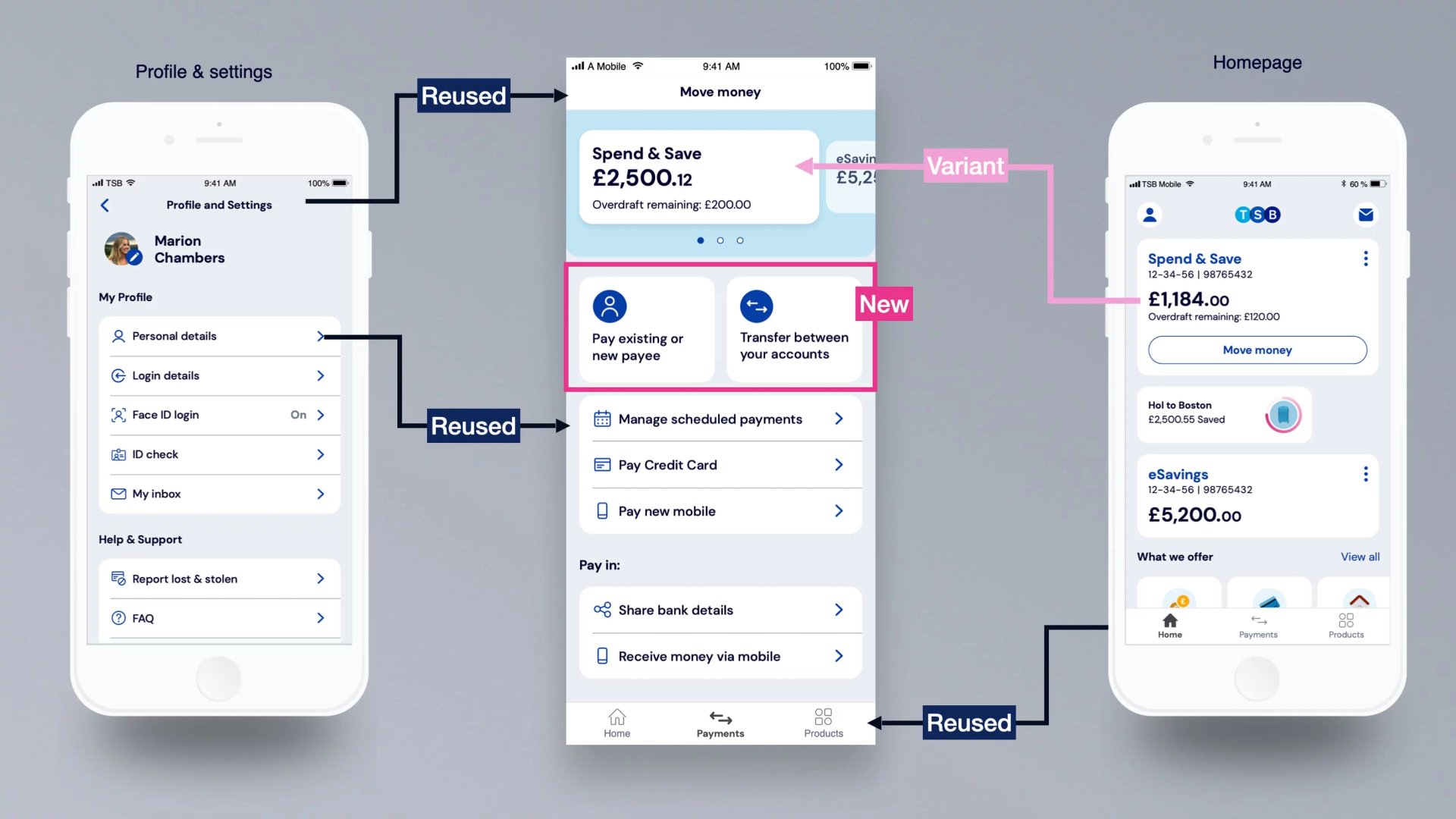 Mobile app money transfer design