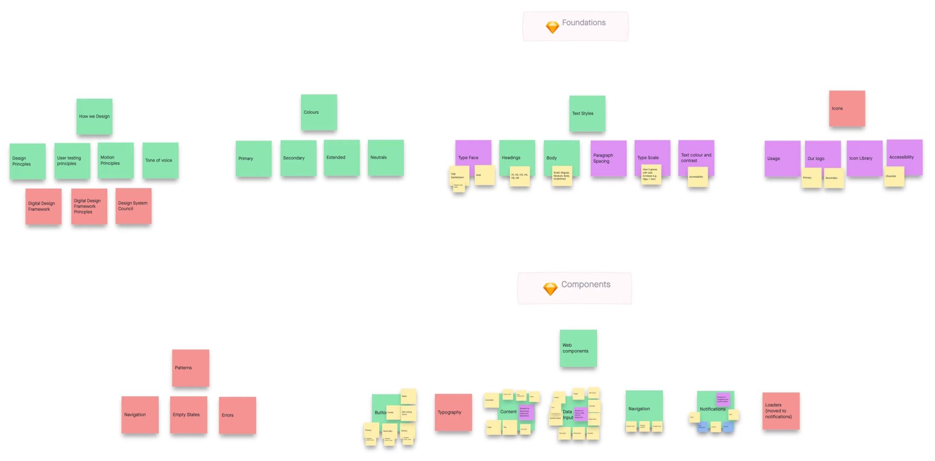 DSM component inventory